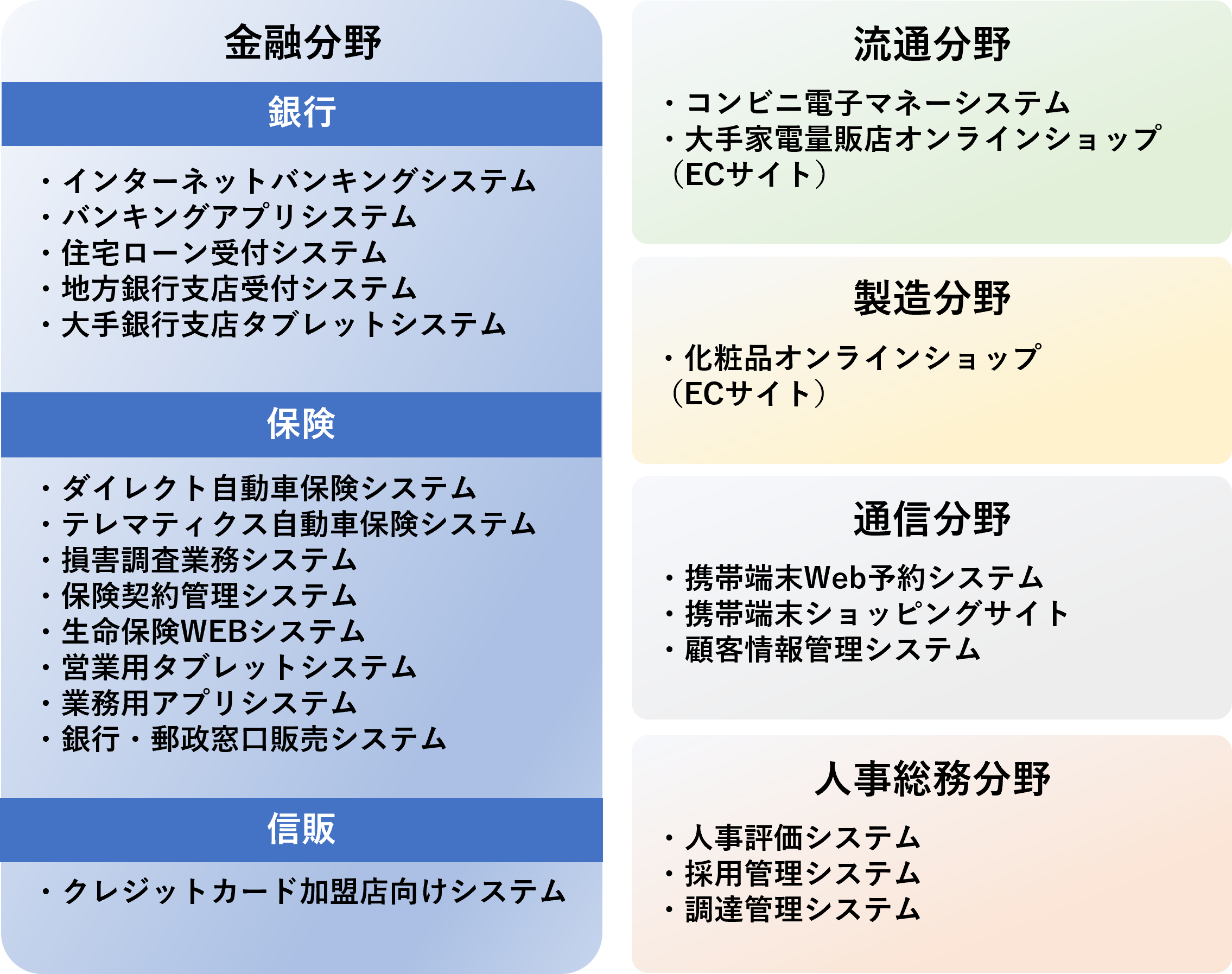 開発実績一覧