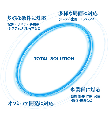 TOTAL SOLUTION